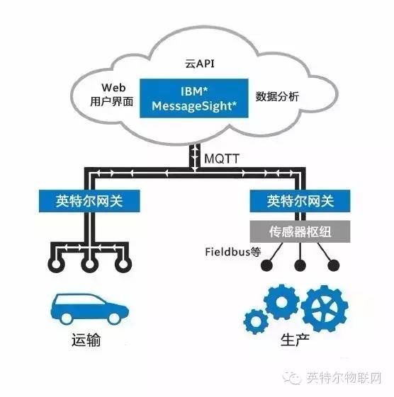 設(shè)備與設(shè)備通信怎么解決,設(shè)備與設(shè)備通信的解決方案，快速計(jì)劃設(shè)計(jì)解答與ChromeOS 90.44.97的應(yīng)用優(yōu)化,整體講解規(guī)劃_Tablet94.72.64