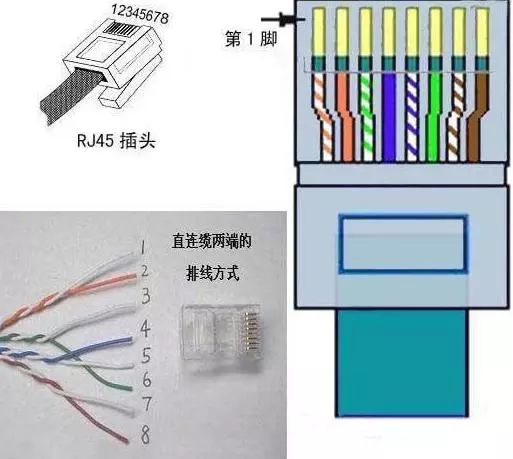 家用路由器水晶頭是幾類的