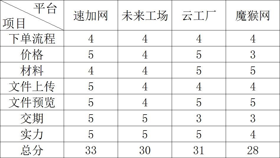 絕緣釘多少錢一個,絕緣釘價格解析與快速計劃設(shè)計解答——ChromeOS 90.44.97下的高效協(xié)同工作,實地數(shù)據(jù)解釋定義_特別版85.59.85