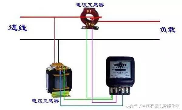 智能電流互感器接線圖視頻,智能電流互感器接線圖視頻的專業(yè)說明與評估,可靠計劃策略執(zhí)行_限量版36.12.29