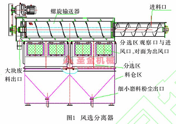 拋丸機風選分離器,拋丸機風選分離器專業(yè)解析評估報告,科學研究解析說明_專業(yè)款32.70.19