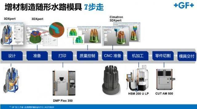 復(fù)合模具的優(yōu)缺點,復(fù)合模具的優(yōu)缺點與社會責(zé)任方案執(zhí)行挑戰(zhàn)，款38.55的分析,創(chuàng)新執(zhí)行設(shè)計解析_標(biāo)準(zhǔn)版89.43.62