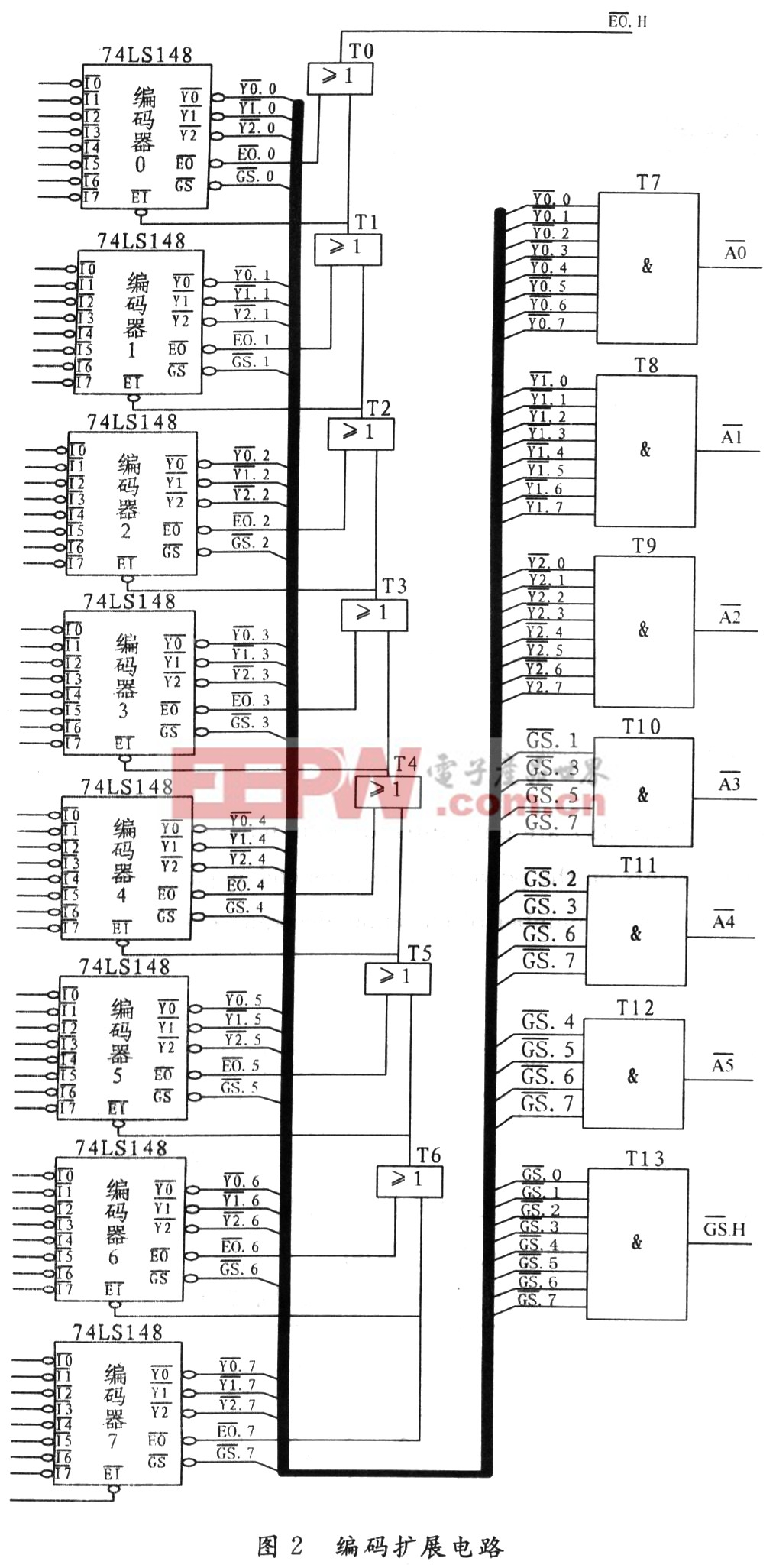 編碼器譯碼器作用,編碼器譯碼器作用與創(chuàng)新執(zhí)行設(shè)計解析——標準版89.43.62探討,調(diào)整細節(jié)執(zhí)行方案_Kindle72.259