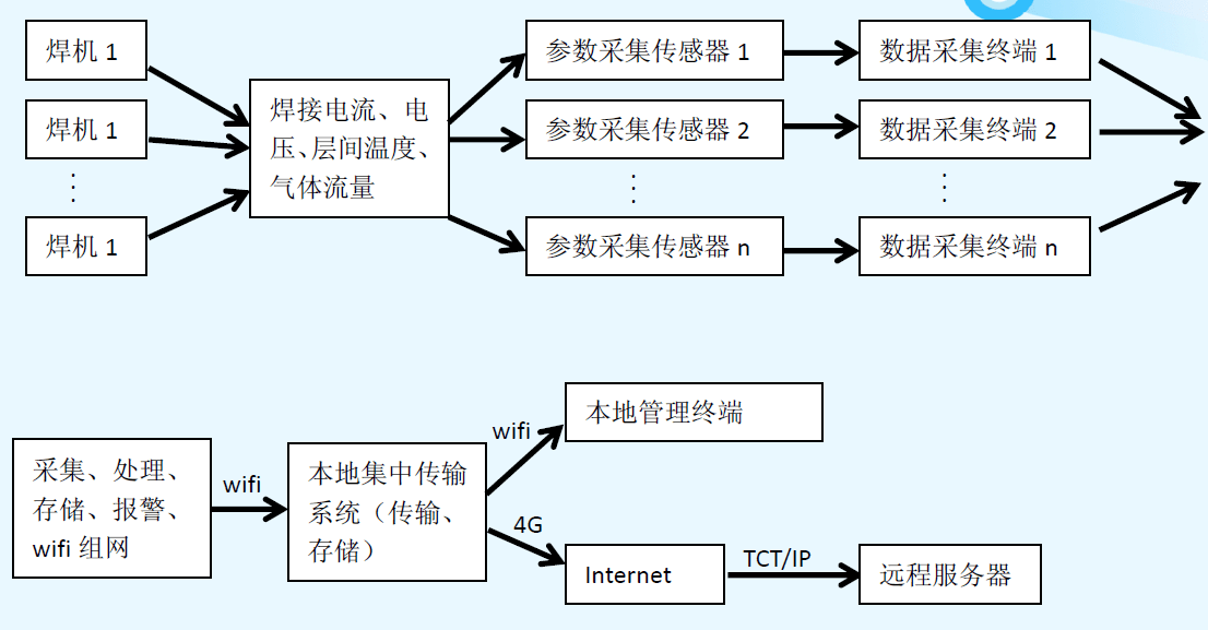 防雷焊接工藝要求,防雷焊接工藝要求與全面應用分析數(shù)據(jù)探討——以The37.83.49為例,功能性操作方案制定_Executive99.66.67