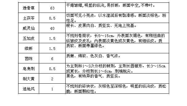 什么是中藥飲片,中藥飲片，定義、特性及專家意見解析,實(shí)證說明解析_復(fù)古版67.895