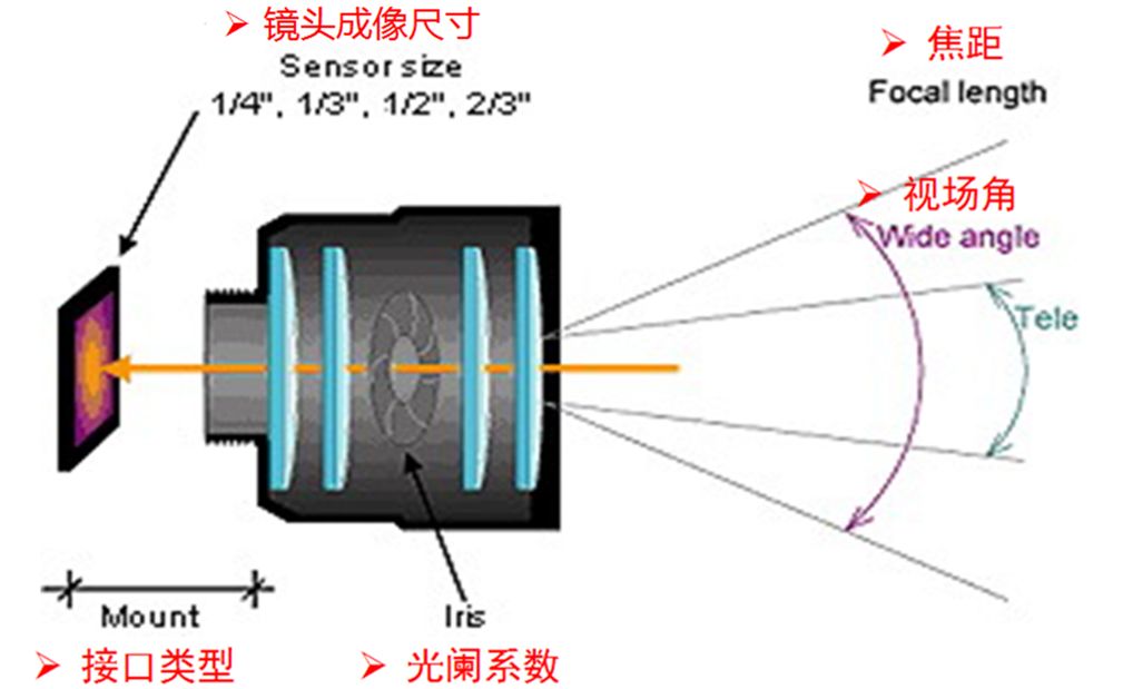 耳機(jī)與鏡反光電傳感器原理是什么,耳機(jī)與鏡反光電傳感器的原理解讀及動態(tài)解讀說明——以vShop為例,實(shí)地?cái)?shù)據(jù)解釋定義_特別版85.59.85