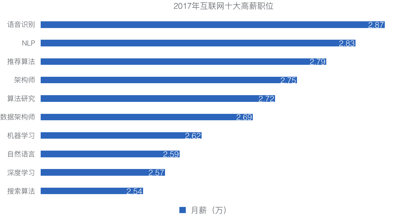 人工智能專業(yè)就業(yè)去向有哪些崗位,人工智能專業(yè)就業(yè)去向的崗位與最新解答方案 UHD33.45.26,全面應(yīng)用數(shù)據(jù)分析_挑戰(zhàn)款69.73.21