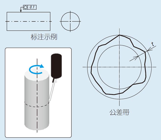 圓度儀使用方法打圓度及視頻,圓度儀的使用方法，專業(yè)打圓度及評(píng)估說明詳解,快速計(jì)劃設(shè)計(jì)解答_ChromeOS90.44.97