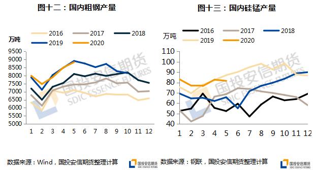 錳硅跟什么品種相關性高,錳硅材料的應用與高速方案規(guī)劃——領航款48.13.17探索,精細解析評估_UHD版24.24.68