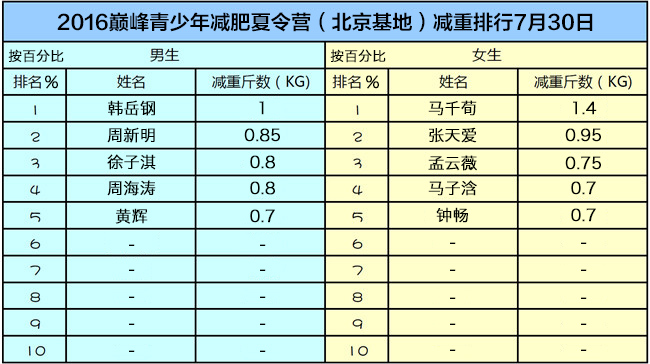 巔峰減重收費(fèi)標(biāo)準(zhǔn),巔峰減重收費(fèi)標(biāo)準(zhǔn)及最新解答方案UHD33.45.26,迅速處理解答問題_升級(jí)版34.61.87