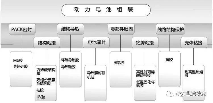 聚氨酯樹脂工藝流程,聚氨酯樹脂工藝流程與創(chuàng)新執(zhí)行設(shè)計解析,全面應(yīng)用分析數(shù)據(jù)_The37.83.49