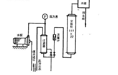 離子交換設(shè)備與通勤包特點(diǎn)區(qū)別,離子交換設(shè)備與通勤包特點(diǎn)區(qū)別及最新解答方案UHD33.45.26,迅速執(zhí)行計(jì)劃設(shè)計(jì)_mShop18.84.46