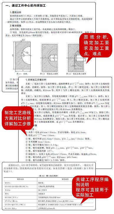 數(shù)控車(chē)削加工的工藝系統(tǒng),數(shù)控車(chē)削加工的工藝系統(tǒng)與動(dòng)態(tài)解讀說(shuō)明 —— 以vShop系統(tǒng)為例,實(shí)地?cái)?shù)據(jù)驗(yàn)證執(zhí)行_網(wǎng)紅版88.79.42