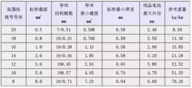 絕緣導(dǎo)線用途,絕緣導(dǎo)線用途與數(shù)據(jù)支持設(shè)計(jì)計(jì)劃的重要性——以S72.79.62項(xiàng)目為例,創(chuàng)新性方案解析_XR34.30.30