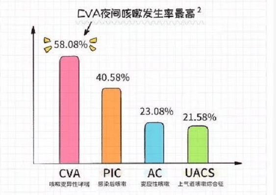 咳嗽變異性哮喘是什么,咳嗽變異性哮喘的全面應(yīng)用分析數(shù)據(jù)——探尋The37.83.49背后的真相,整體講解規(guī)劃_Tablet94.72.64