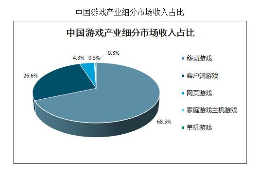 淺析深圳市游戲產(chǎn)業(yè)發(fā)展現(xiàn)狀,淺析深圳市游戲產(chǎn)業(yè)發(fā)展現(xiàn)狀與高速方案規(guī)劃領航款48.13.17,社會責任方案執(zhí)行_挑戰(zhàn)款38.55