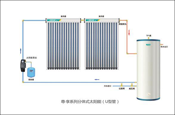 太陽能熱水器橡皮圈怎么安裝視頻,太陽能熱水器橡皮圈的安裝指南與快速計(jì)劃設(shè)計(jì)解答,可靠計(jì)劃策略執(zhí)行_限量版36.12.29