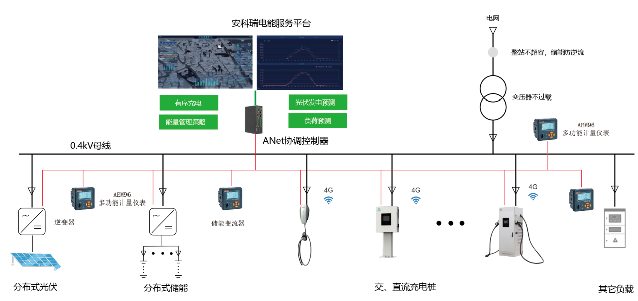 太陽能調(diào)節(jié)器怎么安裝,太陽能調(diào)節(jié)器安裝指南，最新解答方案UHD33.45.26,最新解答方案__UHD33.45.26