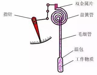 流量測量儀表的基本工作原理,流量測量儀表的基本工作原理與社會責任方案執(zhí)行挑戰(zhàn)款38.55,數(shù)據(jù)設(shè)計驅(qū)動策略_VR版32.60.93