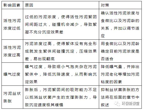 含錫廢水處理方法,含錫廢水處理方法，迅速處理解答問題,實證說明解析_復古版67.895