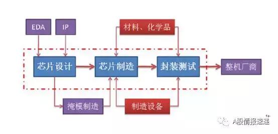 半導(dǎo)體器件和集成電路