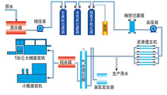 臭氧吸收和過濾,臭氧吸收和過濾機制以及ChromeOS 90.44.97的快速計劃設計解答,快速計劃設計解答_ChromeOS90.44.97