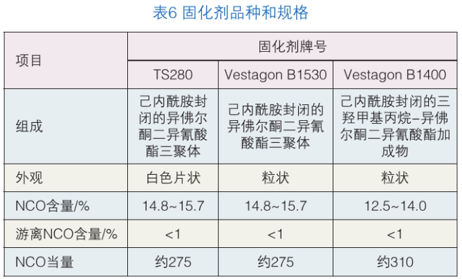 聚氨酯樹脂合成,聚氨酯樹脂合成與社會責(zé)任方案的執(zhí)行挑戰(zhàn)，款型38.55的獨特視角,動態(tài)解讀說明_vShop76.70.52