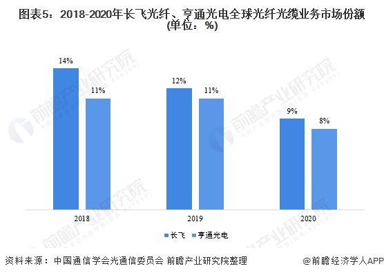 光纖光纜屬于什么經(jīng)營(yíng)范圍,光纖光纜的經(jīng)營(yíng)范圍與實(shí)地驗(yàn)證方案策略，探索與深化理解,整體規(guī)劃執(zhí)行講解_復(fù)古款25.57.67