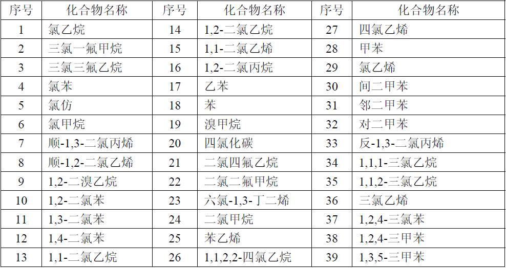 二氧化氮檢出限,二氧化氮檢出限與全面應(yīng)用分析數(shù)據(jù)的探討,快捷方案問(wèn)題解決_Tizen80.74.18