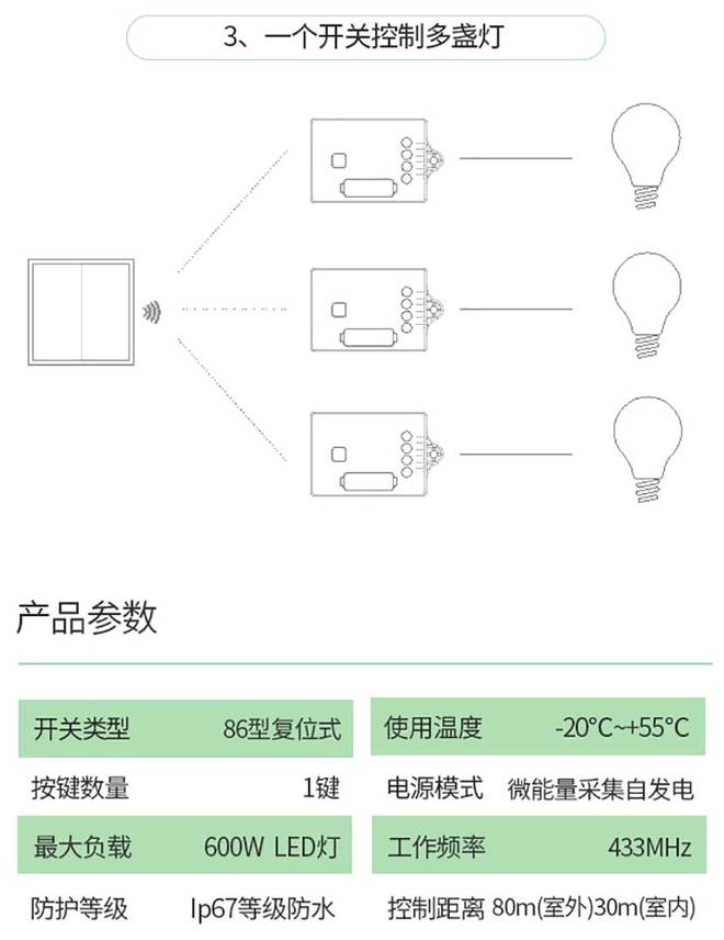 無線開關安裝說明,無線開關安裝說明與專業(yè)解析評估——suite36.135,迅速處理解答問題_C版27.663