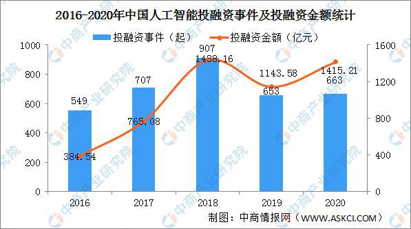 人工智能專業(yè)的就業(yè)前景怎么樣,人工智能專業(yè)的就業(yè)前景與實(shí)地驗(yàn)證方案策略探討,實(shí)踐驗(yàn)證解釋定義_安卓76.56.66