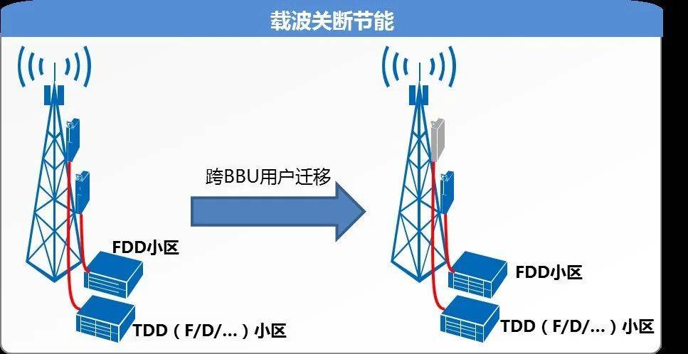 礦用小靈通基站