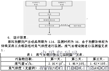 制藥發(fā)酵設(shè)備,制藥發(fā)酵設(shè)備專業(yè)說(shuō)明評(píng)估報(bào)告,高速方案規(guī)劃_iPad88.40.57