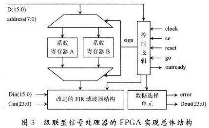 信號發(fā)生器的制作,信號發(fā)生器的制作與問題解答，迅速應對C版挑戰(zhàn)的第27.663課題,快速計劃設計解答_ChromeOS90.44.97