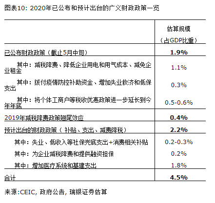 城荒夢(mèng)散 第9頁(yè)