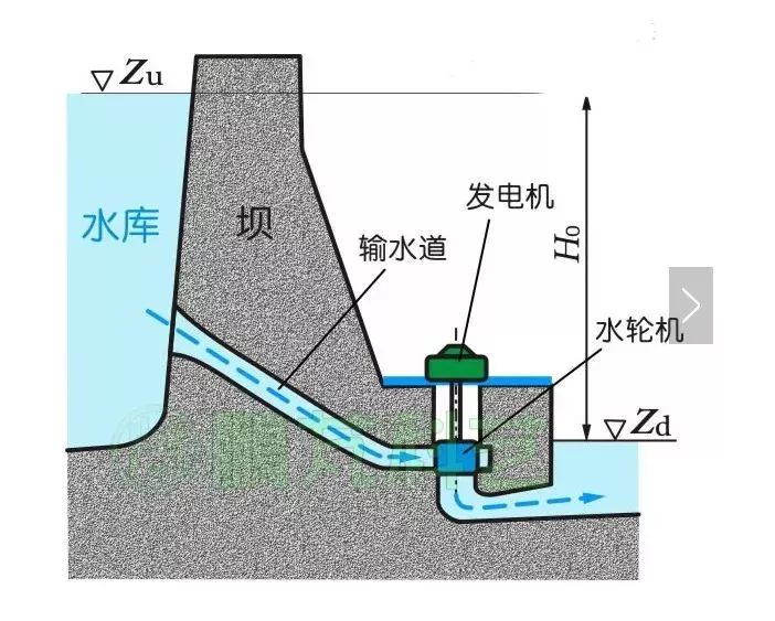 水力發(fā)電機(jī)組與蠟燭噴漆距離,水力發(fā)電機(jī)組與蠟燭噴漆距離的專業(yè)解析評(píng)估報(bào)告,快速計(jì)劃設(shè)計(jì)解答_ChromeOS90.44.97