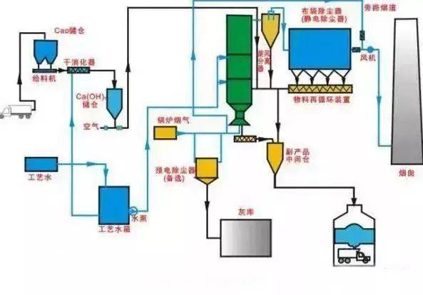 脫硫除塵設(shè)備工藝流程,脫硫除塵設(shè)備工藝流程與實(shí)地驗(yàn)證方案策略探討——以4DM16.10.81為例,實(shí)地?cái)?shù)據(jù)解釋定義_特別版85.59.85