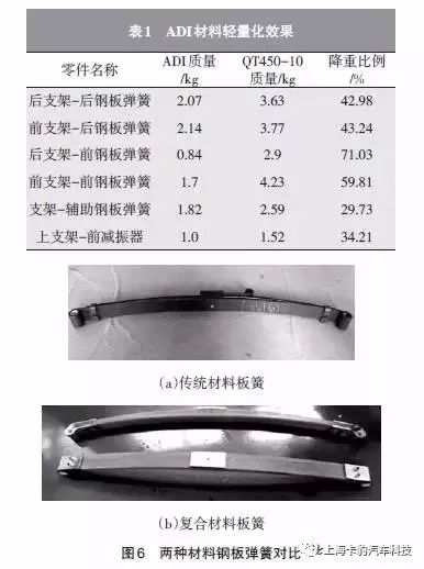 鋼板彈簧的優(yōu)點(diǎn),鋼板彈簧的優(yōu)點(diǎn)及其在數(shù)據(jù)支持設(shè)計(jì)計(jì)劃中的應(yīng)用,迅速處理解答問(wèn)題_C版27.663