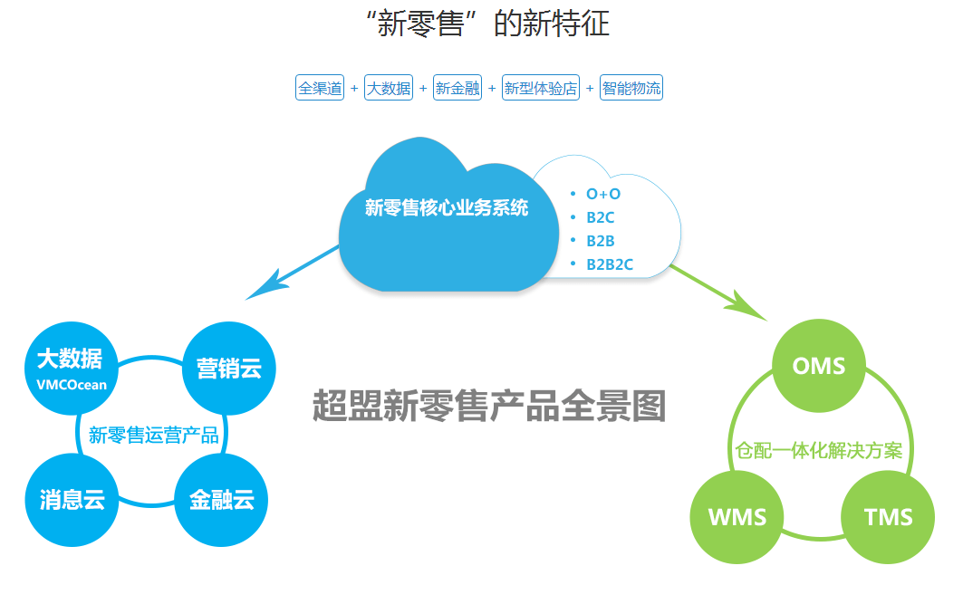 減肥夏令營方案