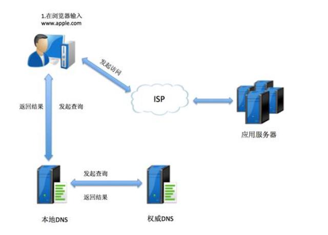 ip代理接口,IP代理接口最新解答方案UHD33.45.26，技術(shù)解析與應(yīng)用前景,戰(zhàn)略性方案優(yōu)化_Chromebook56.71.50