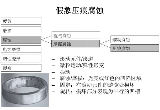 軸承材料,軸承材料的專業(yè)說明評估與選擇策略,社會責任方案執(zhí)行_挑戰(zhàn)款38.55