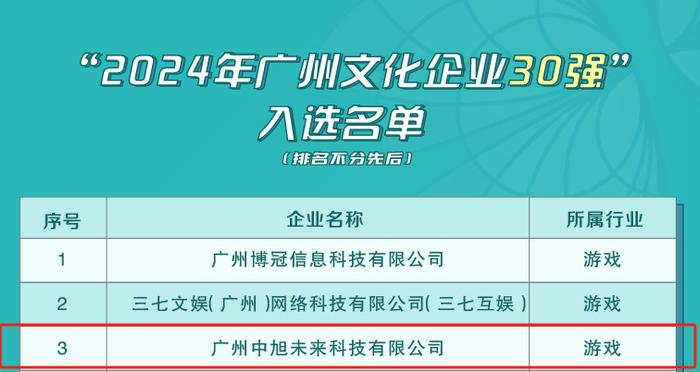 2024年天天開好彩資料,未來科技助力生活，2024年的日常與C版27.663的解答力量,社會責任方案執(zhí)行_挑戰(zhàn)款38.55