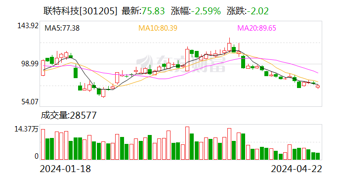 2025年澳門特馬今晚開碼,未來科技之城澳門特馬與ChromeOS的交融，快速計劃設計解答,科學研究解析說明_專業(yè)款32.70.19