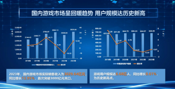 2024年天天開好彩資料,未來游戲行業(yè)展望，專業(yè)評估與說明——以iShop平臺為例（2024年天天開好彩資料分析）,精細設(shè)計解析_入門版15.81.23