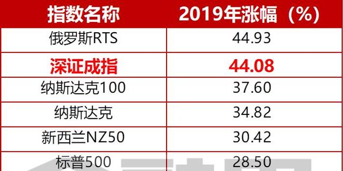 新澳彩2024全年免費(fèi)資料,新澳彩2024全年免費(fèi)資料分析與高速方案規(guī)劃——以iPad88.40.57為輔助工具,迅速處理解答問(wèn)題_C版27.663