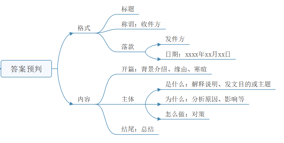 2022年香港資料大全,香港概覽，從資料大全到迅速解答問題的C版探索（2022版）,功能性操作方案制定_Executive99.66.67