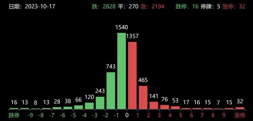 還是會(huì)想他 第7頁