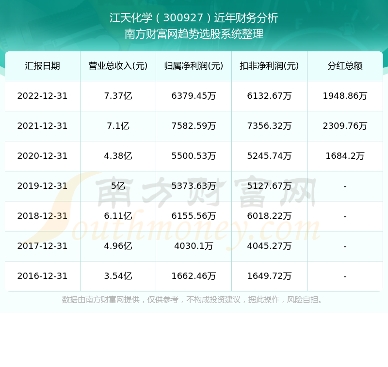 香港歷史記錄近15期查詢表最新,香港歷史記錄查詢表最新數(shù)據(jù)支持下的設(shè)計計劃——以S72.79.62為關(guān)鍵詞的探討,專業(yè)解析評估_精英版39.42.55