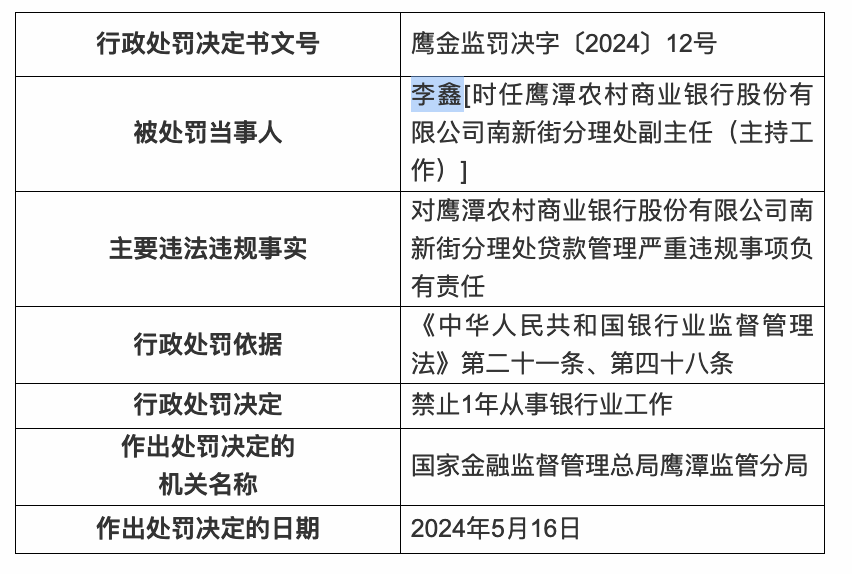 多家銀行因貸款管理嚴重違規(guī)被罰