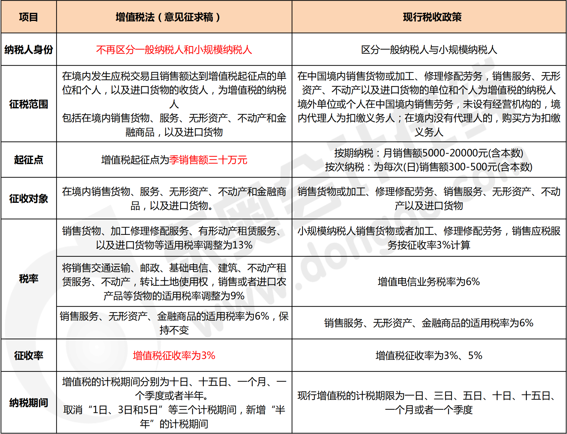 增值稅法通過